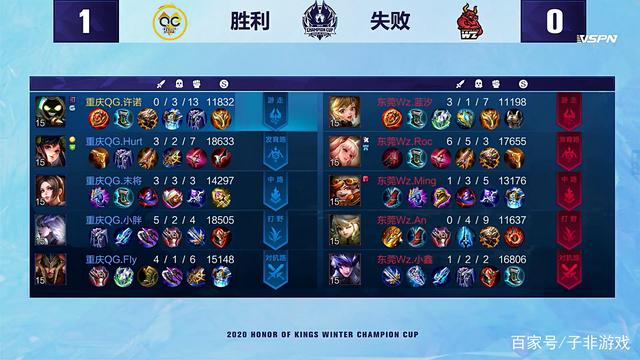 温网次日的 温网次日的