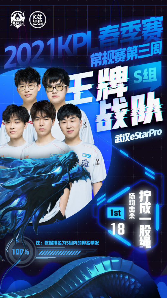 更看重他的 更看重他的